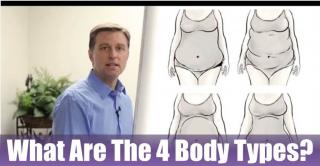 What Are The Body Types Dr Berg