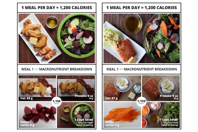 1 Meal Per Day 1200 Calories -  Keto Diet