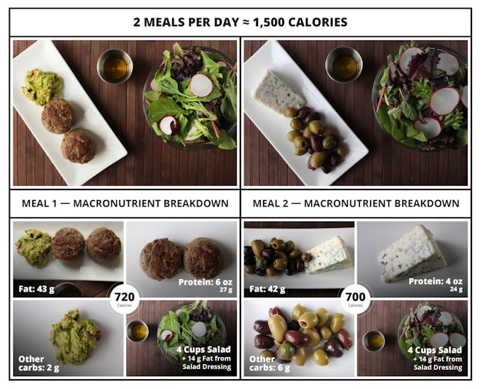 2 Meals Per Day 1500 Calories -  Keto Diet