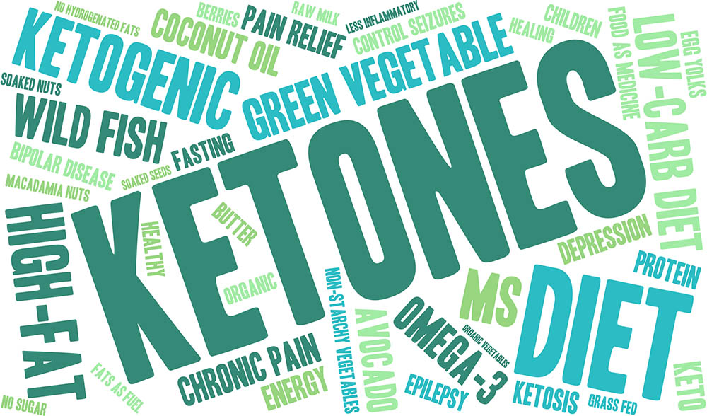 a ketones word cloud that has natural sources for a ketogenic diet