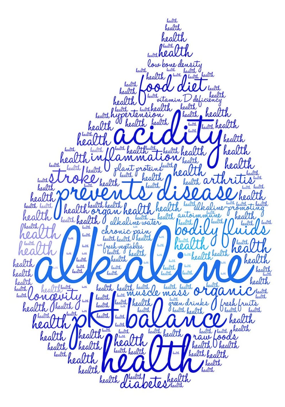 Blue alkaline word cloud on white background in shape of water drop. Words like pH, balance, health.
