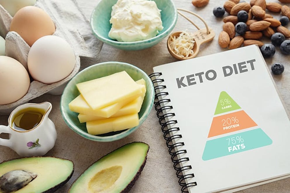 a photo of keto diet foods and nutrition plan