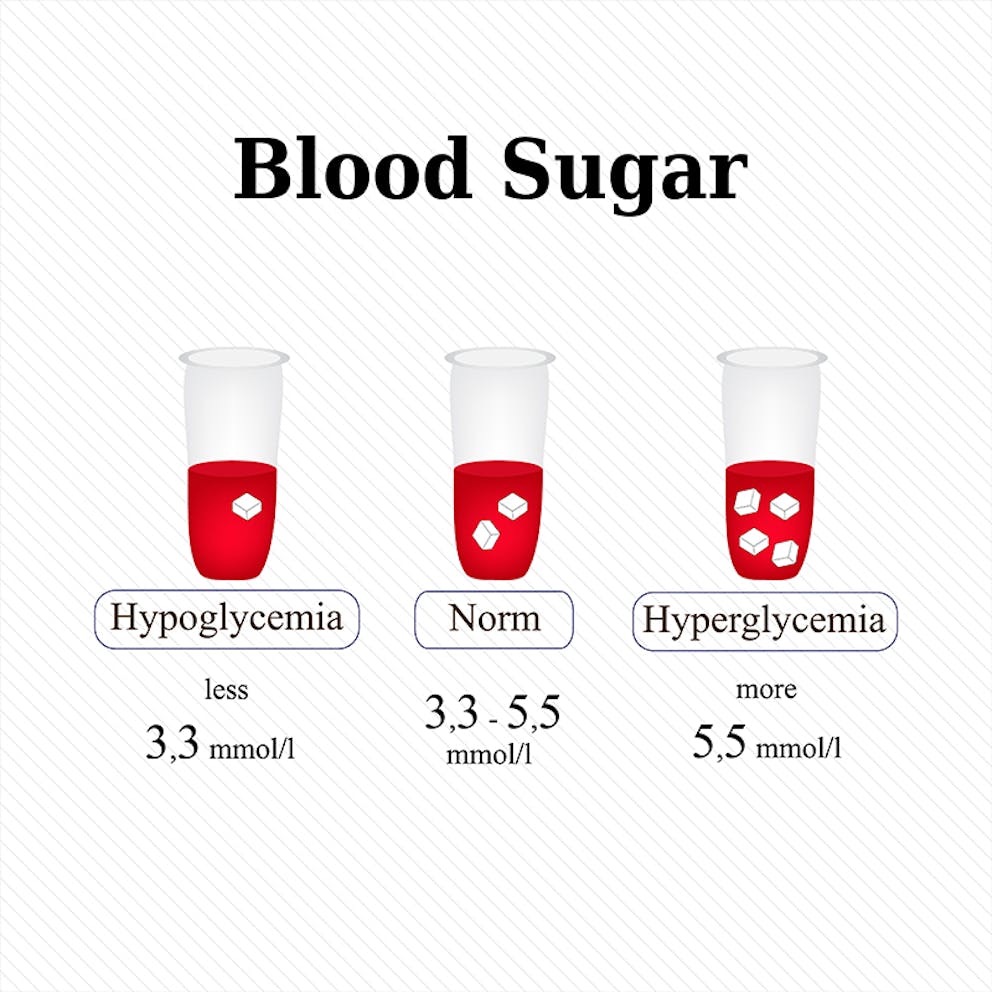photo of blood sugar levels hypoglycemia hyperglycemic and normal