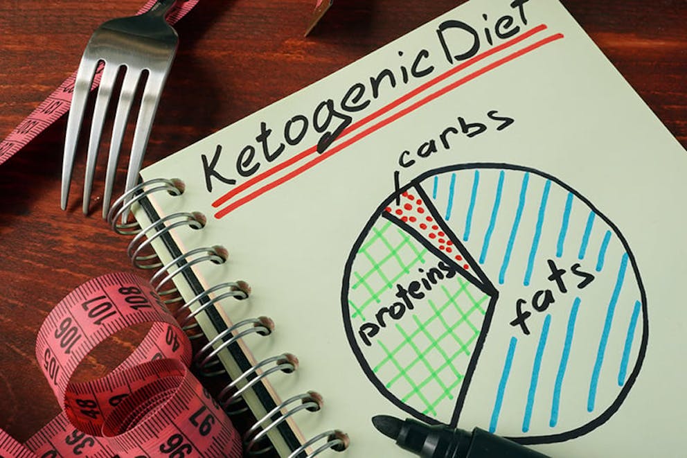 a chart showing the ratio of carbs proteins fats on keto