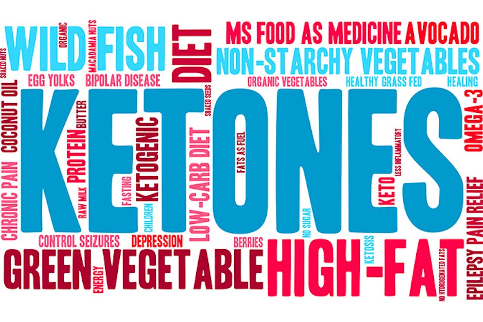 a ketones word cloud