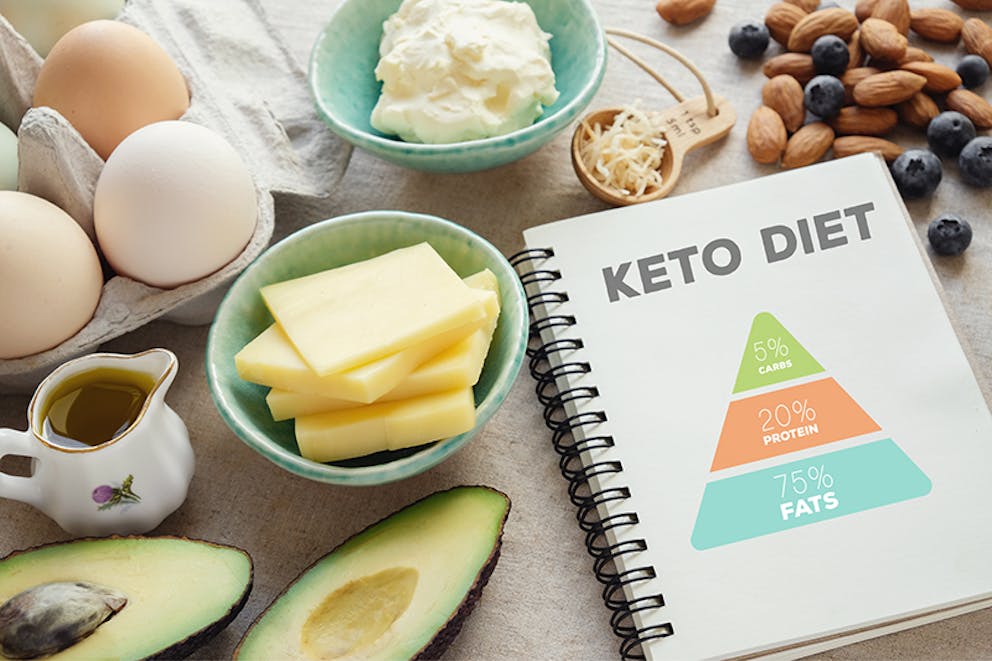 a diagram showing the amount of fat protein carbs on keto
