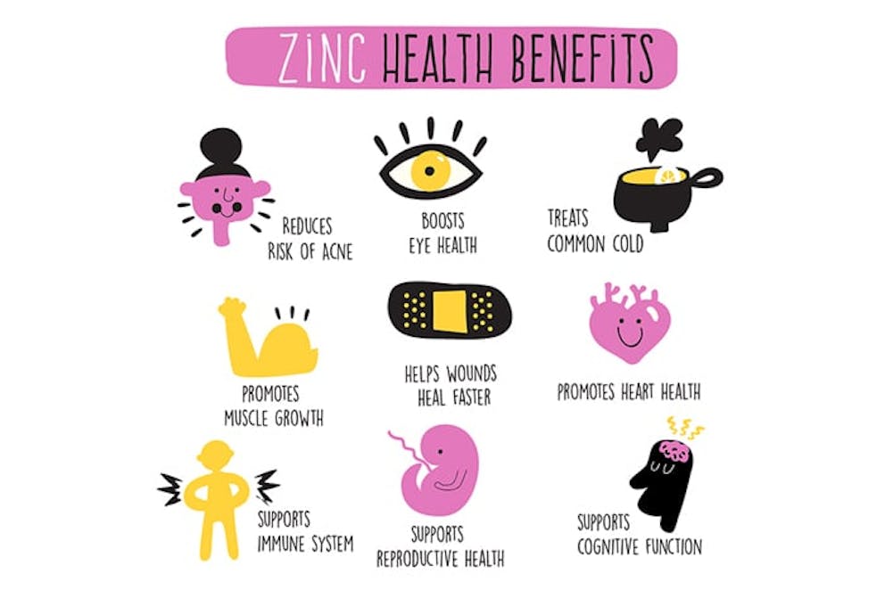 Zinc plays many important roles in the body 