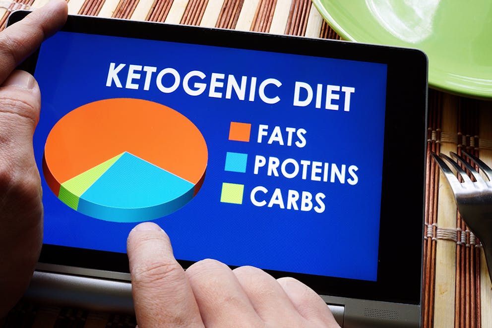 a pie chart showing ratio of fat, protein, and carbs for the keto diet