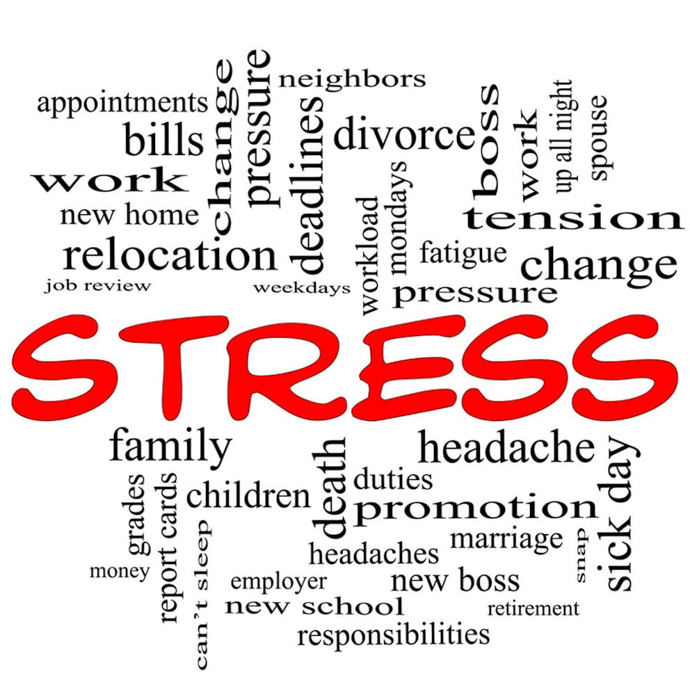 Word cloud for stress, with Stress highlighted in red, words like change, work, tension, headache.