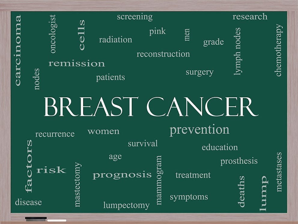 breast cancer word cloud