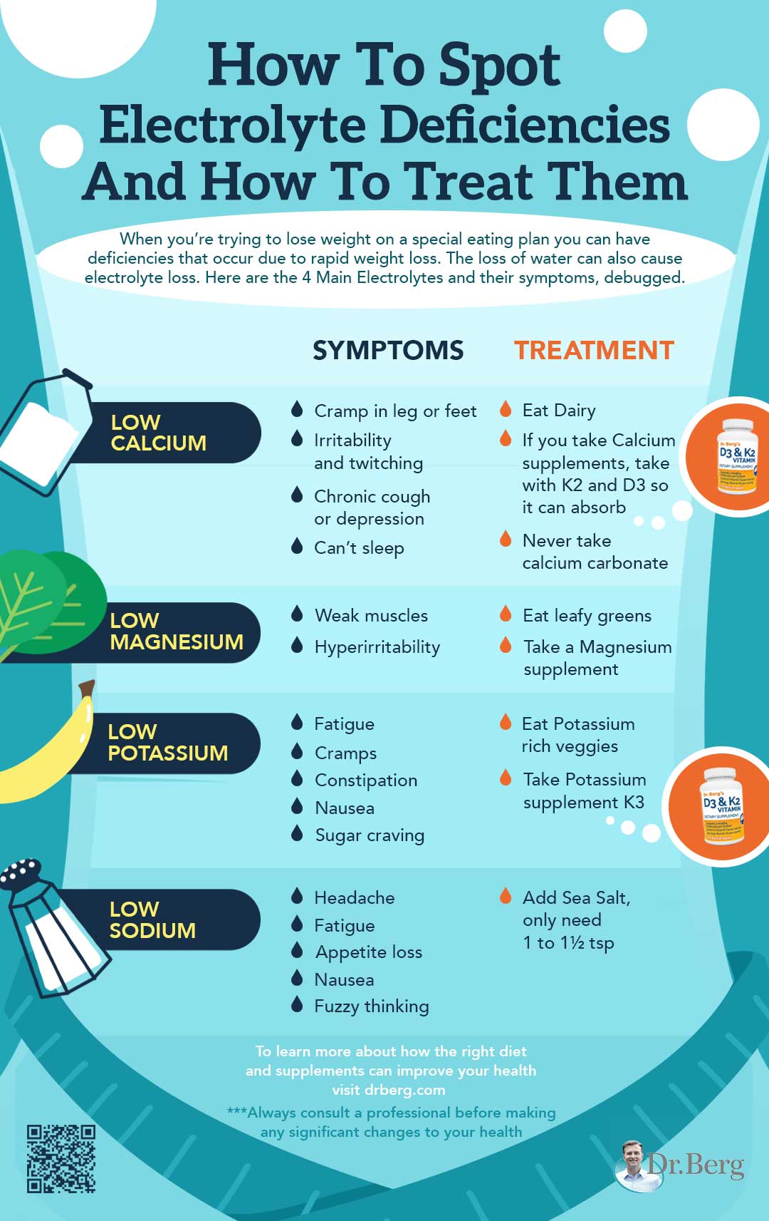 How to Spot Electrolyte Deficiencies and How to Treat Them Infographic | Symptoms of Low Electrolytes and How to Debug Them 