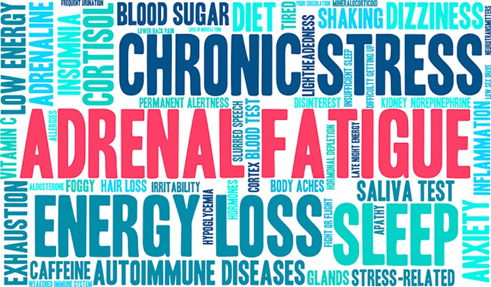 - Adrenal fatigue word cloud with words like chronic stress, energy loss, autoimmune, sleep.