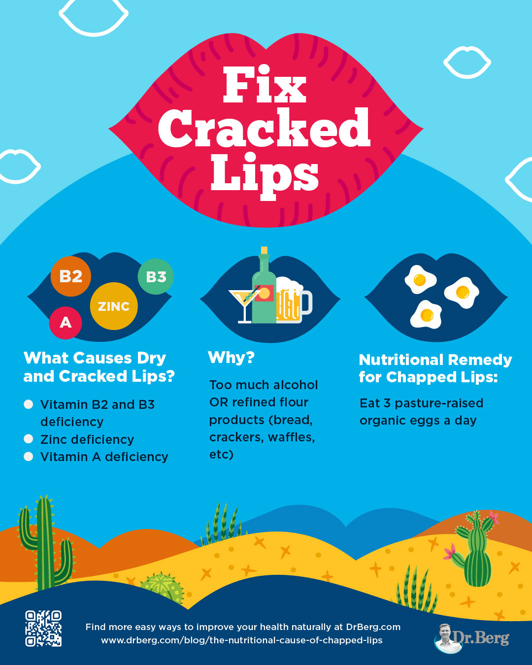 Fix Cracked Lips Infographic | The Nutritional Cause of Chapped Lips