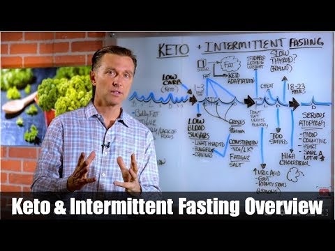 Intermittent Fasting Basics - What You Need to Know to get started! —  Simple. Fun. Keto!