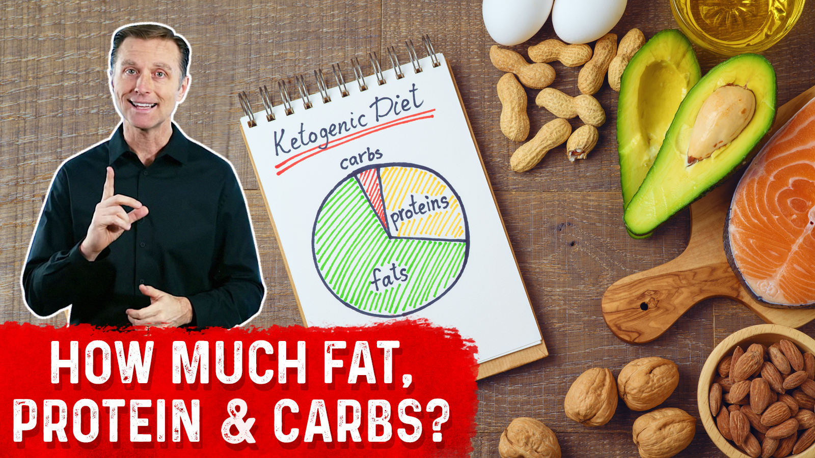 Keto Macros in Maintenance Phase Healthy Keto™ Dr. Berg