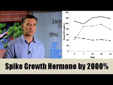 Intermittent Fasting for Boosting Growth Hormone