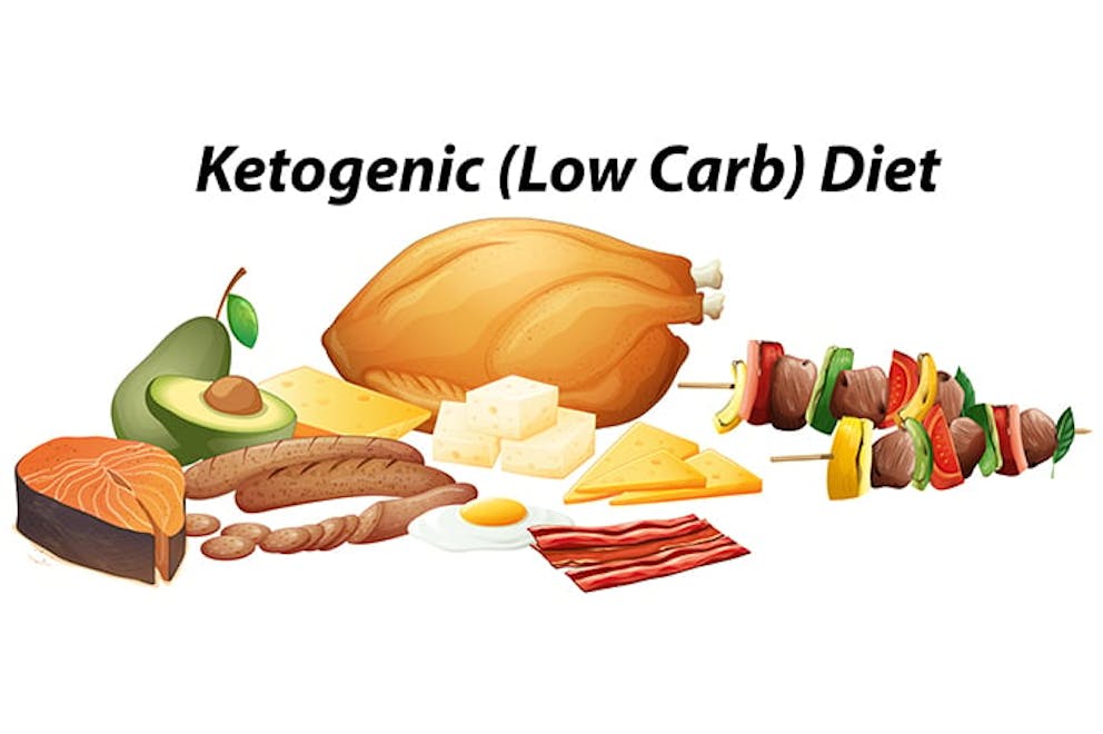 the words ketogenic (low carb) diet surrounded by examples of keto food