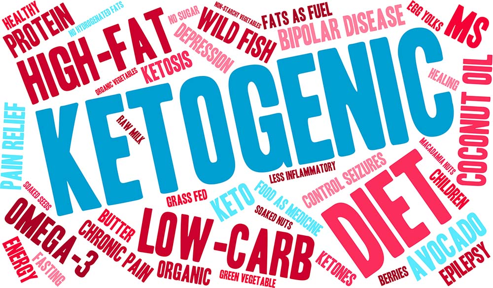 ketogenic word cloud