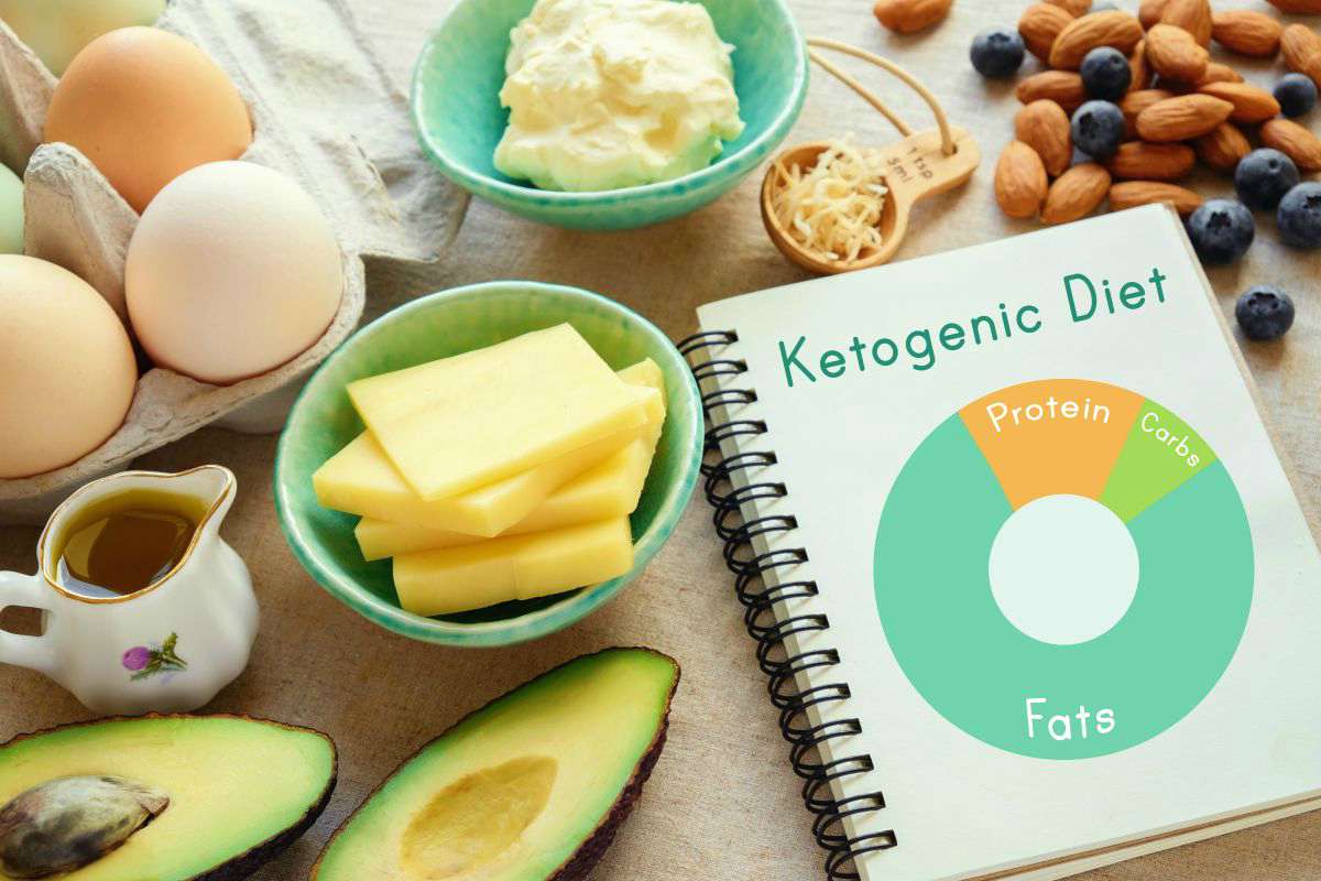 Keto Ketogenic diet nutrition diagram low | What is a Ketone
