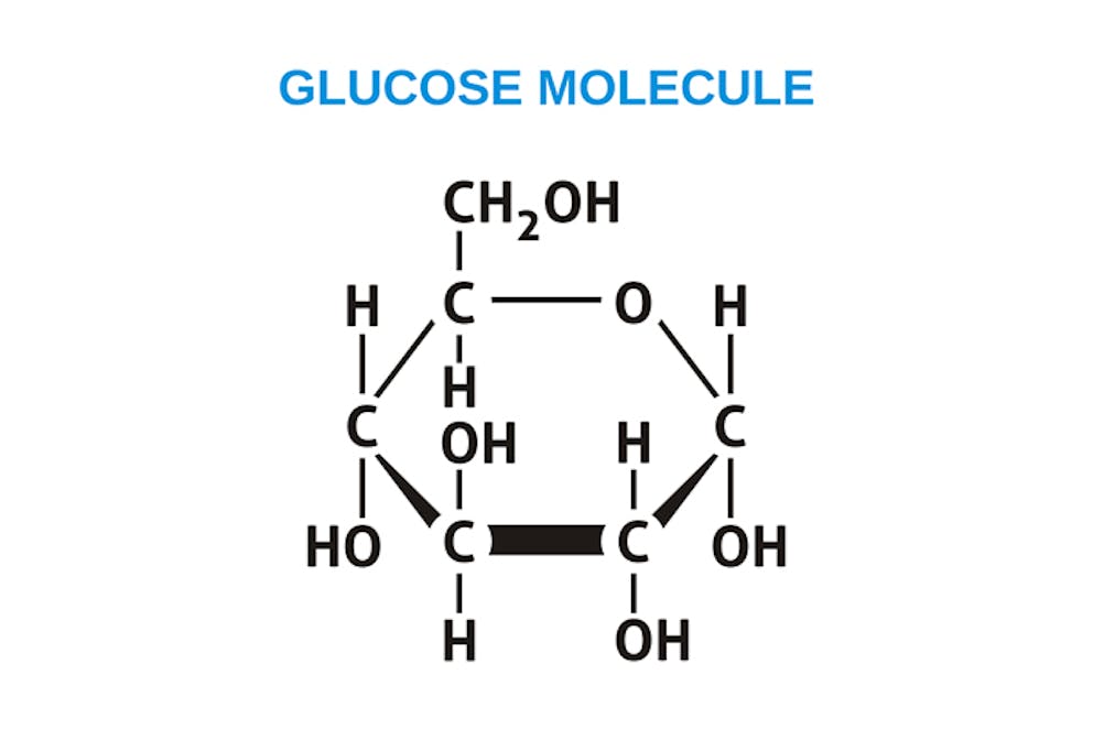 a diagram of a glucose molecule