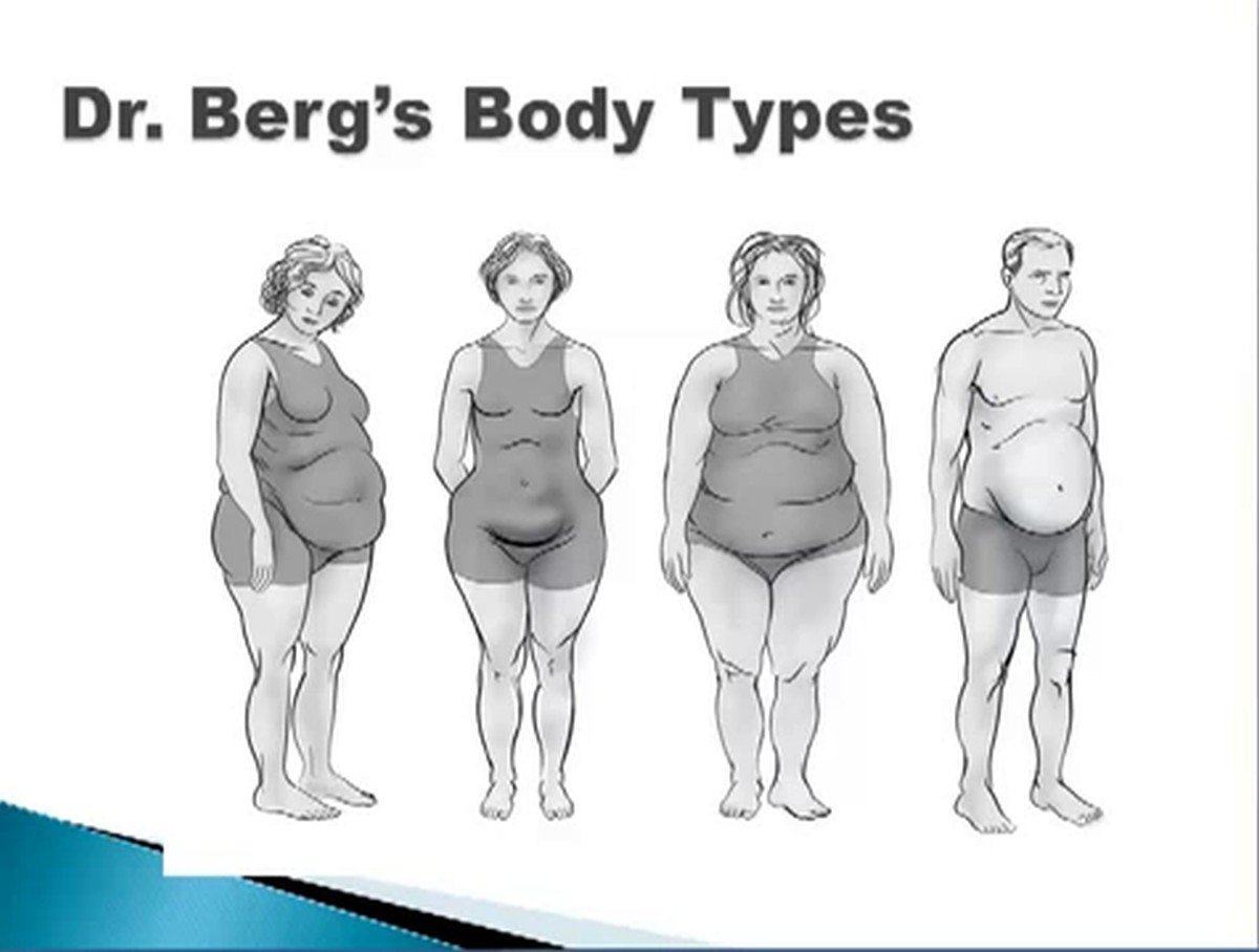 Dr. Berg's body types | What To Eat For Your Body Type