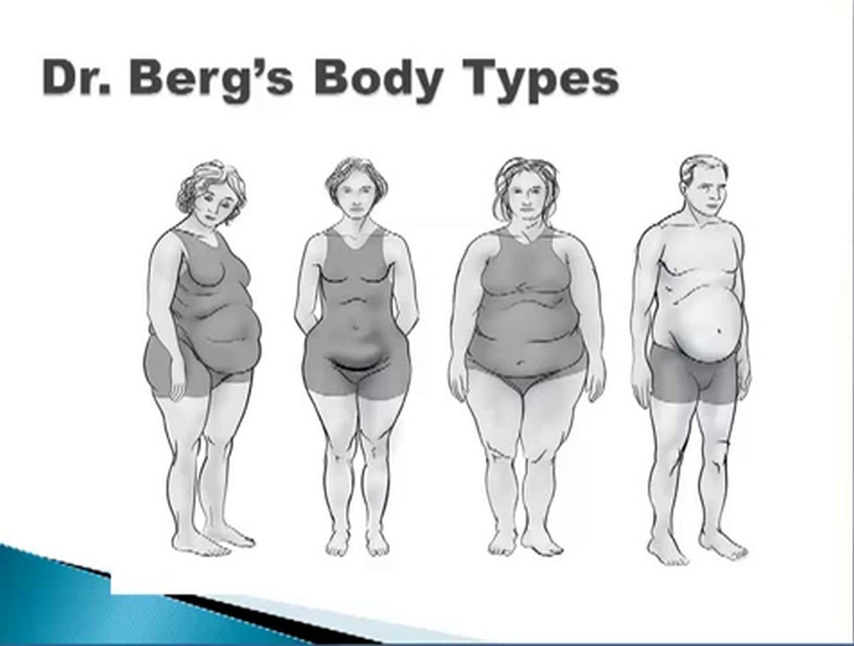 What Are the Three Body Types? Diet & Exercise for Your Somatotype