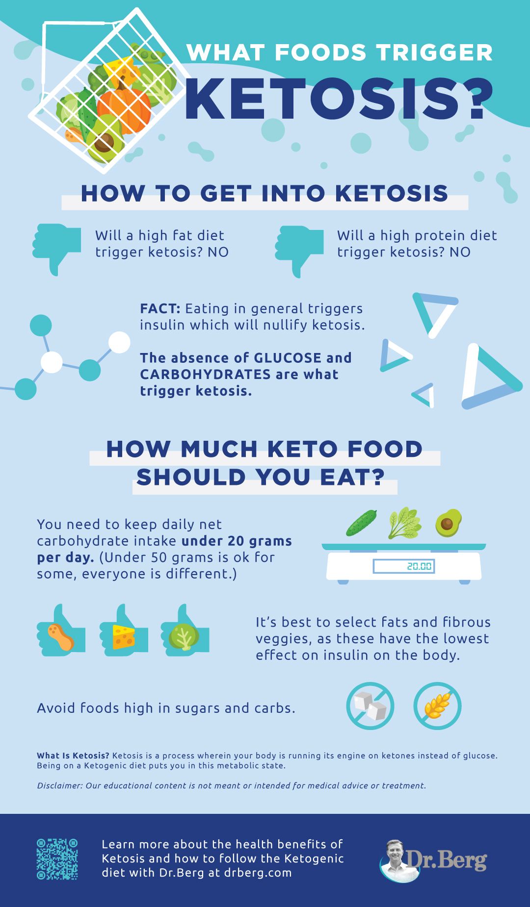 Infographic | What foods trigger ketosis?