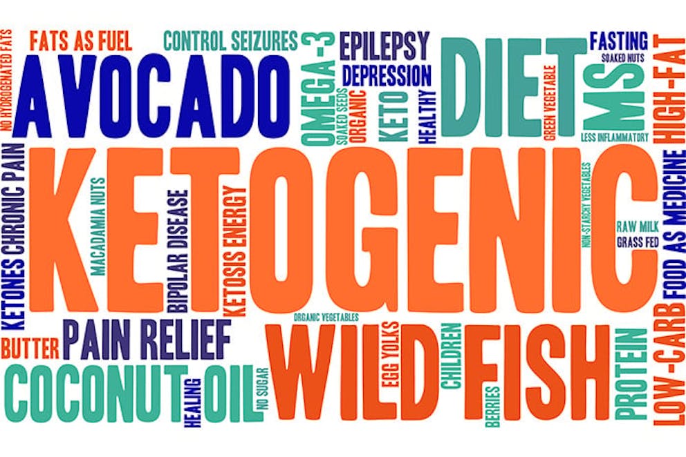 a word cloud for the ketogenic diet
