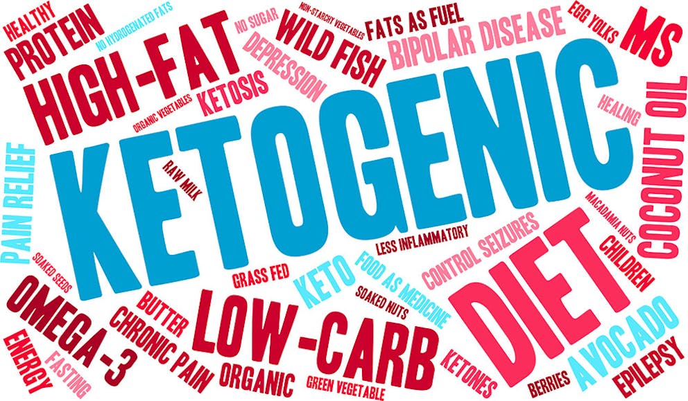 A keto word cloud