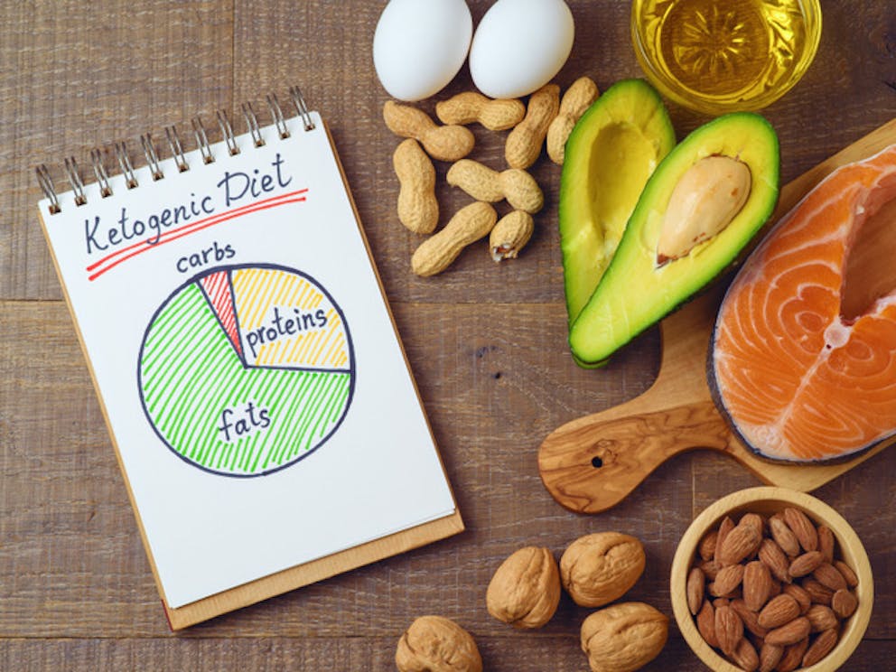 Keto potassium deficiency add vegetables 