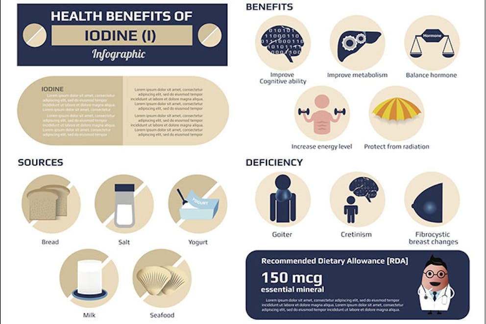 Iodine balances hormones and is important for fetal development 