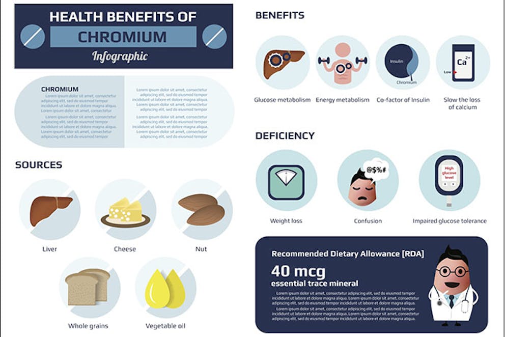 Chromium can help maintain blood sugars, stabilize mood, and reduce stress 