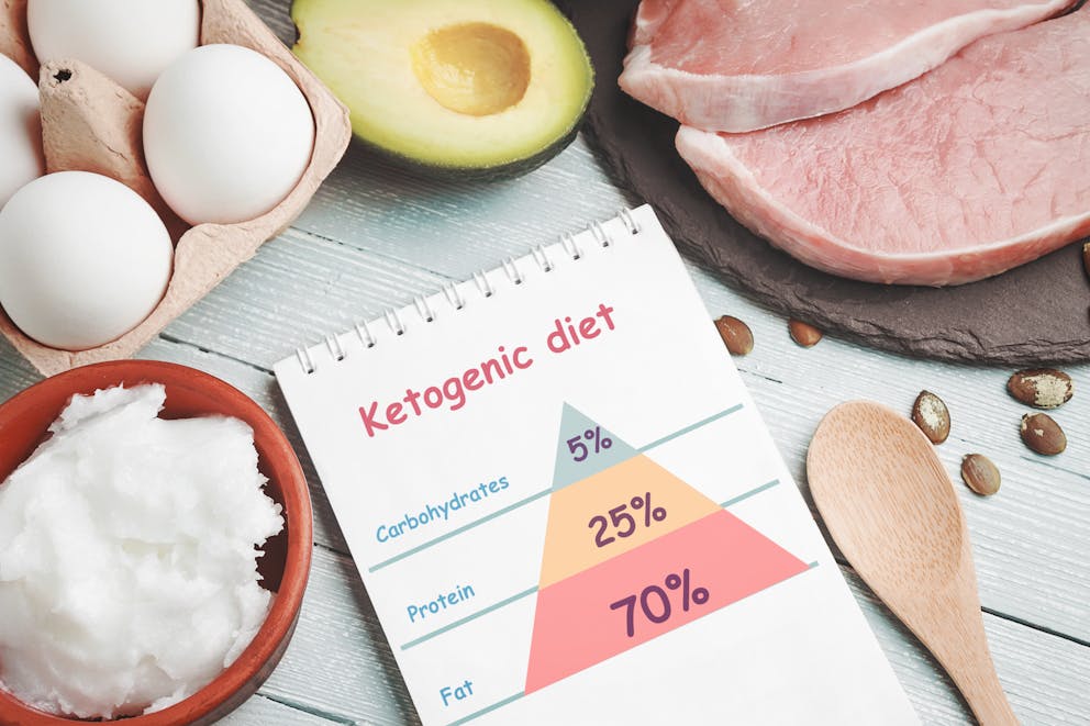 Keto diet macros