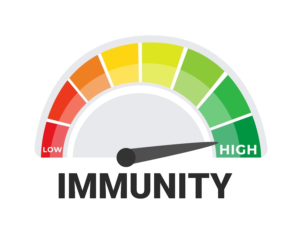 high immunity sign