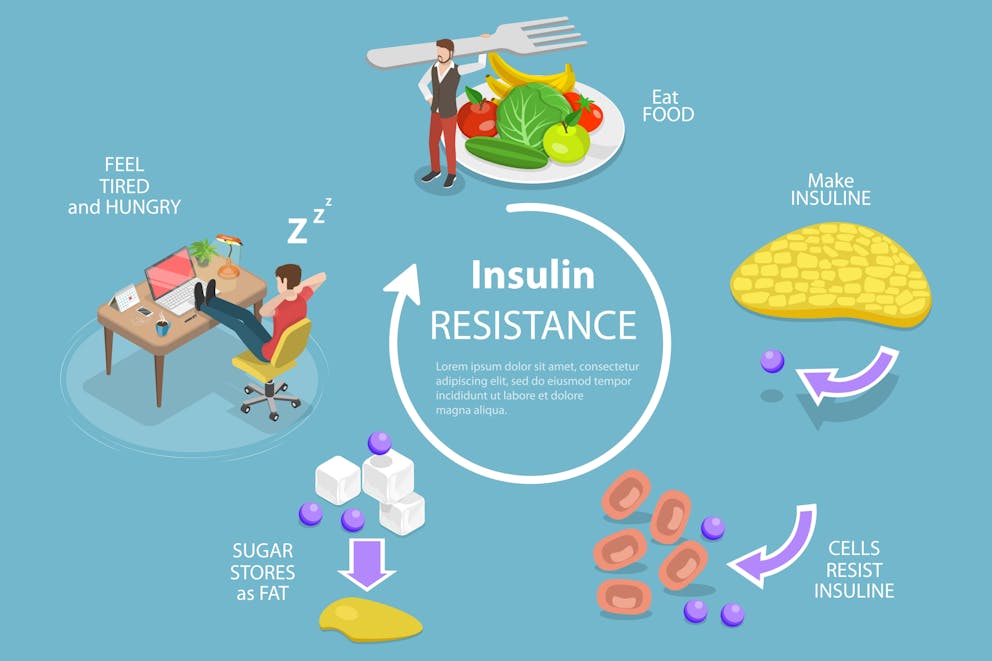 Poor Liver Response to Insulin