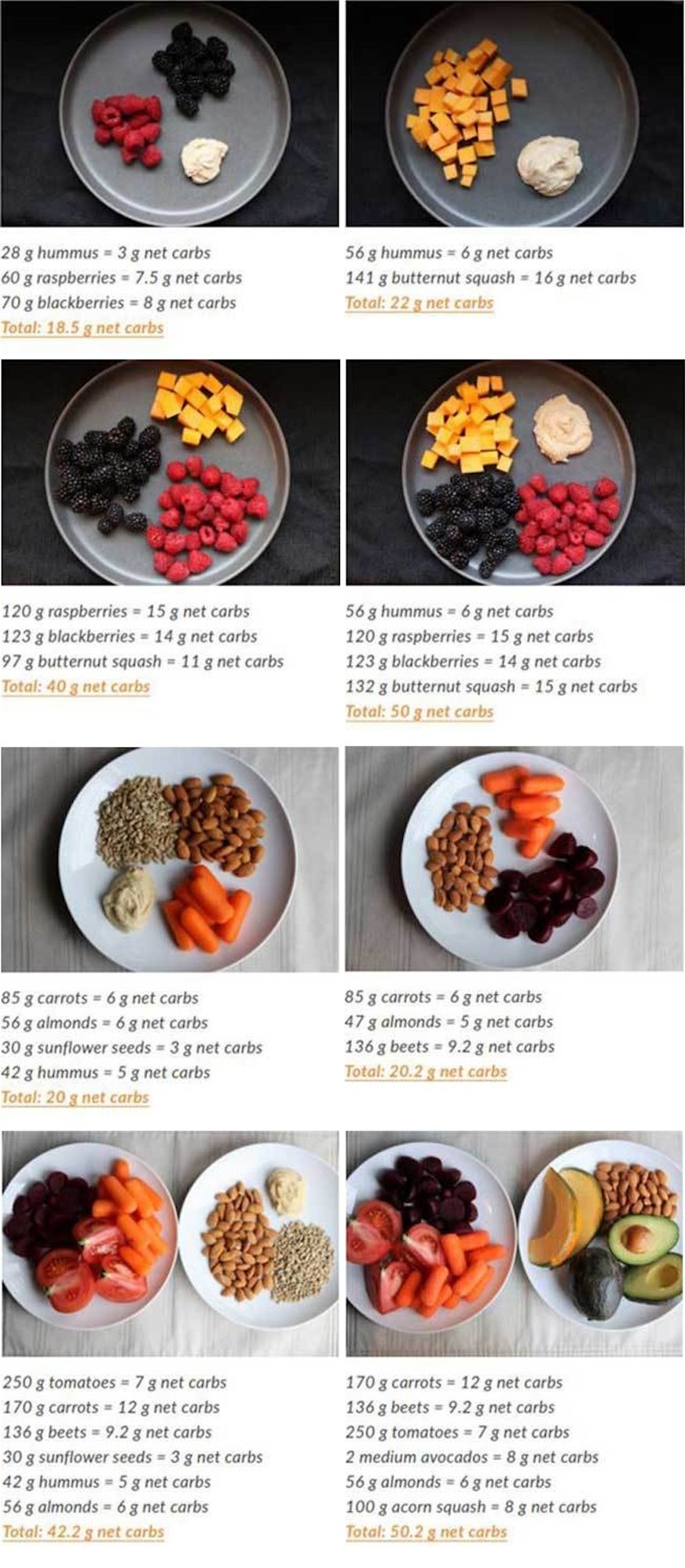 carbohydrates amount samples