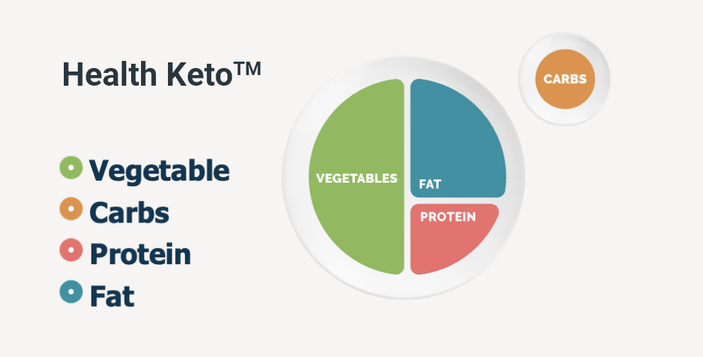 Healthy Keto portions