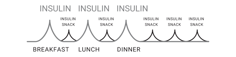 Insulin