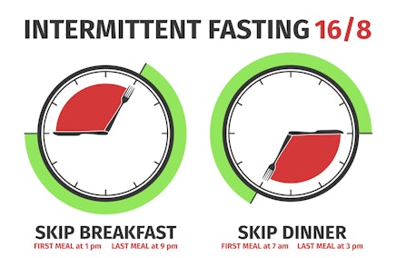intermittent fasting 16/8 skip breakfast eat the first meal at 1 pm last meal 9 pm skip dinner first meal 7 am the last 3 pm