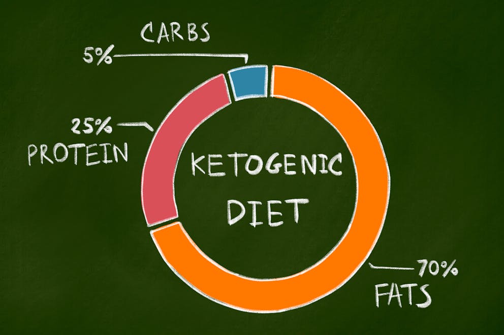 Ketogenic diet illustration