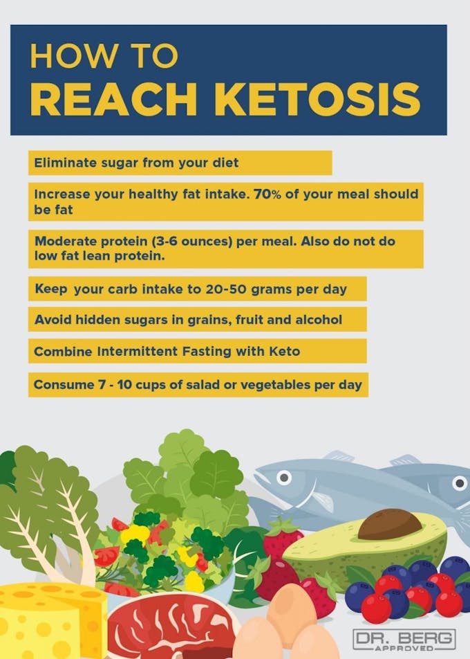 Image result for Keto 2.0 Diet Plan: A Fresh Approach infographics