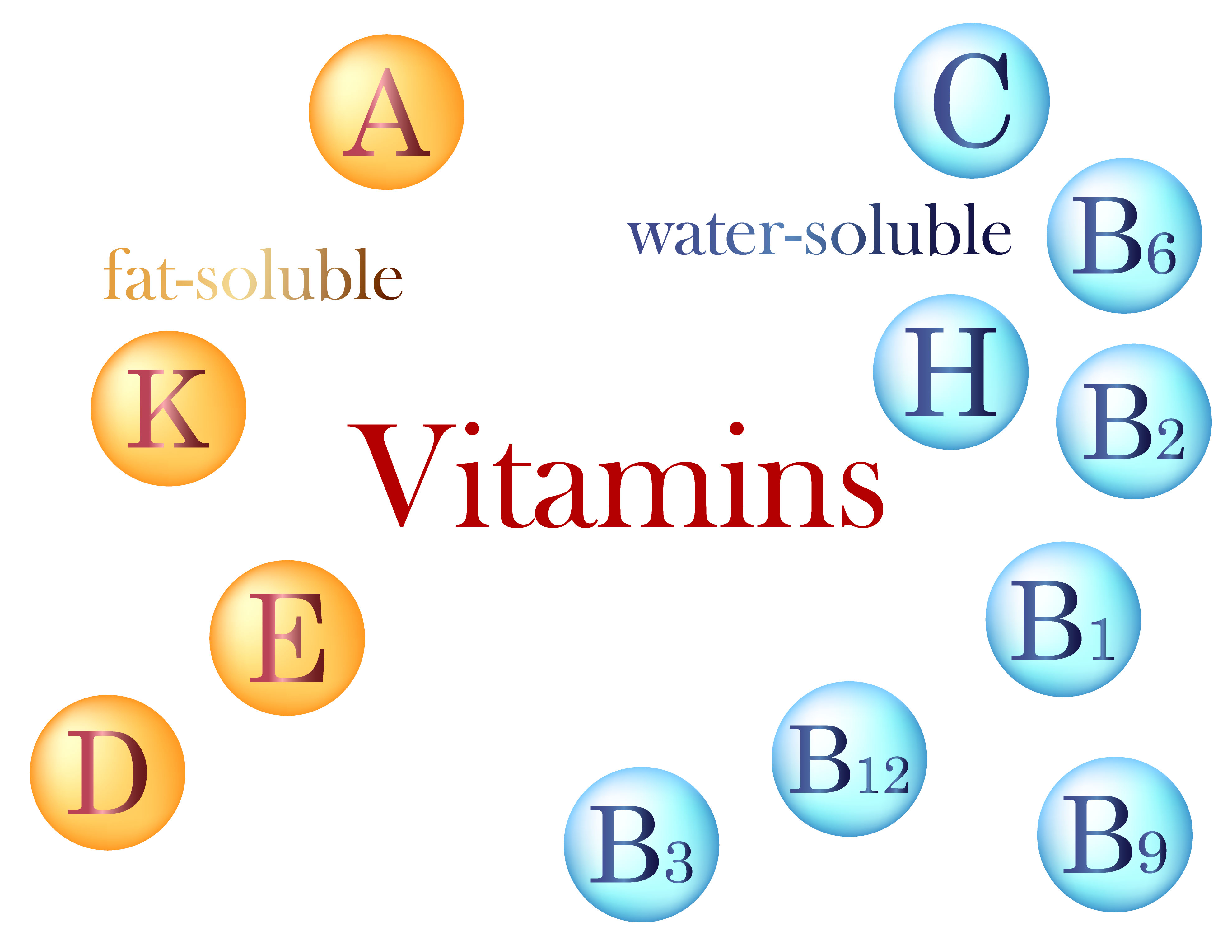 Fat Soluble Vs Water Soluble Vitamins When Do You Take Them | Healthy ...